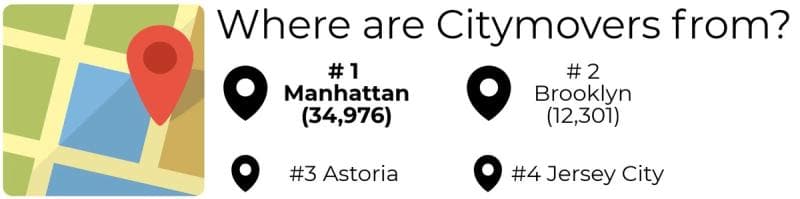 Where are Citymovers from? 